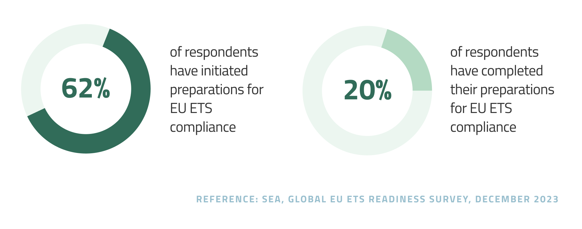 Preparations for the EU ETS compliance