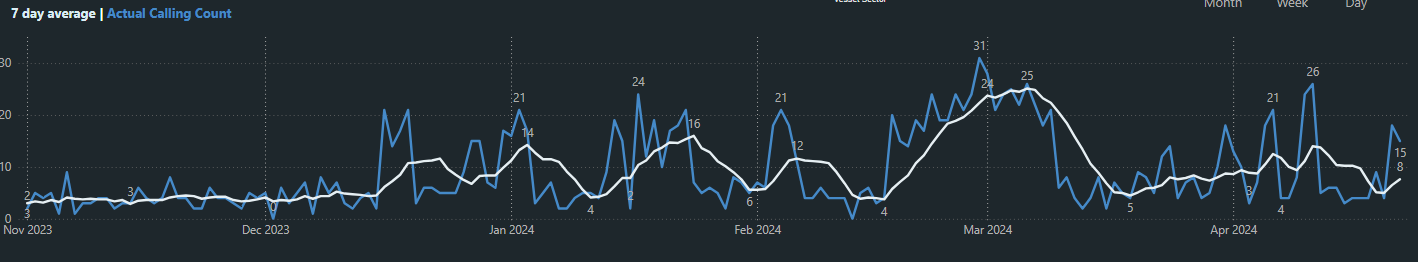 Impact of Venezuela sanctions on its shipping industry - calling count