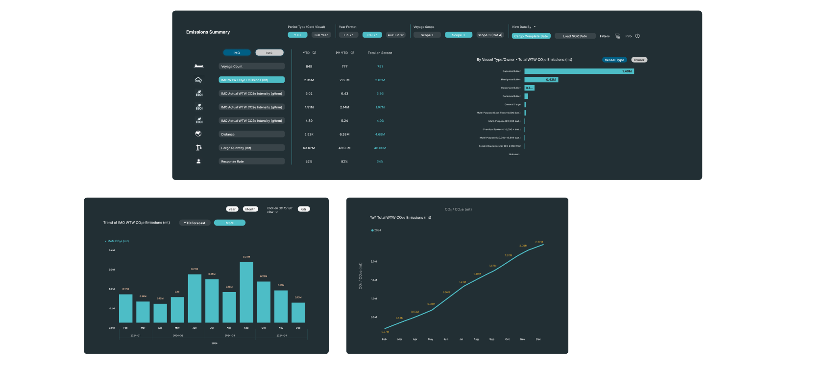 Carbon Accounting and Monitoring Carbon Accounting and Monitoring